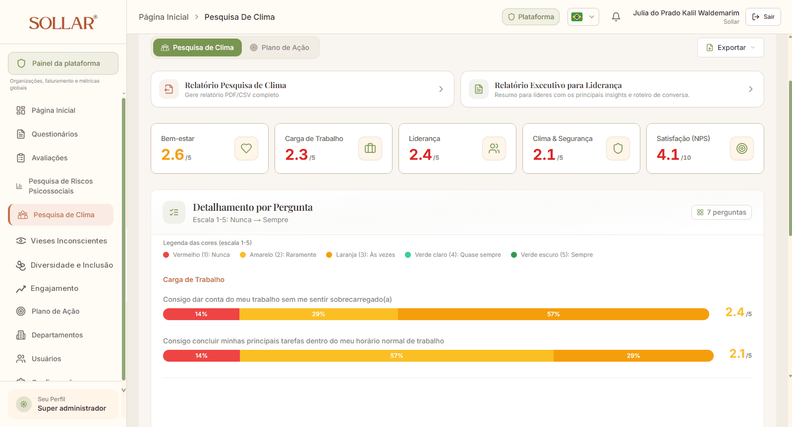 Dashboard Sollar People Hub mostrando riscos psicossociais por categoria