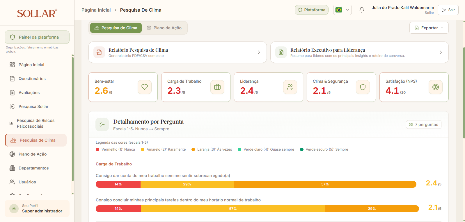 Dashboard Sollar People Hub mostrando riscos psicossociais por categoria